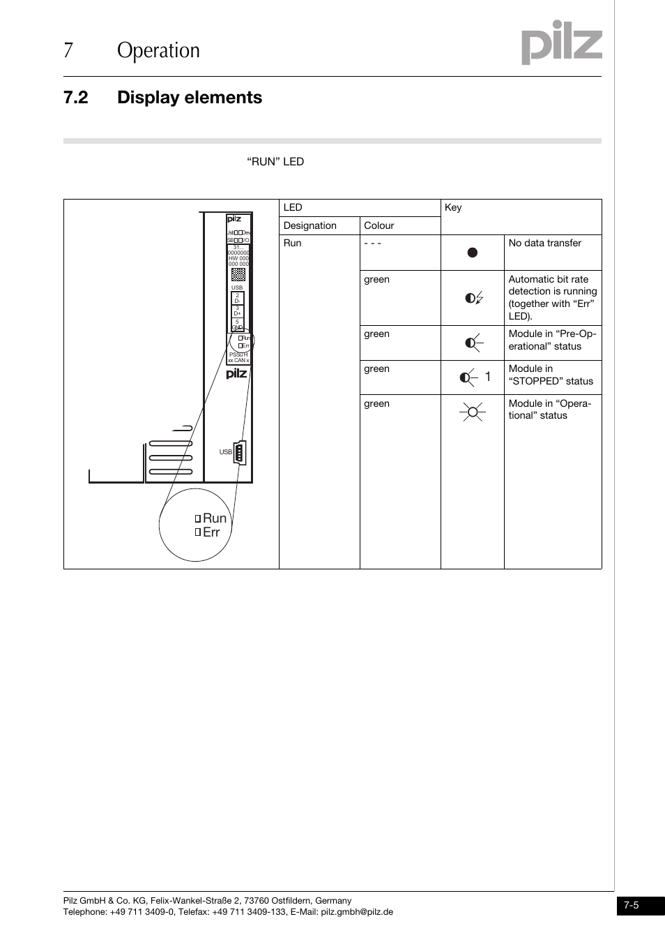 7operation, 2 display elements, Run err | Run” led | Pilz PSSu H CAN User Manual | Page 29 / 41