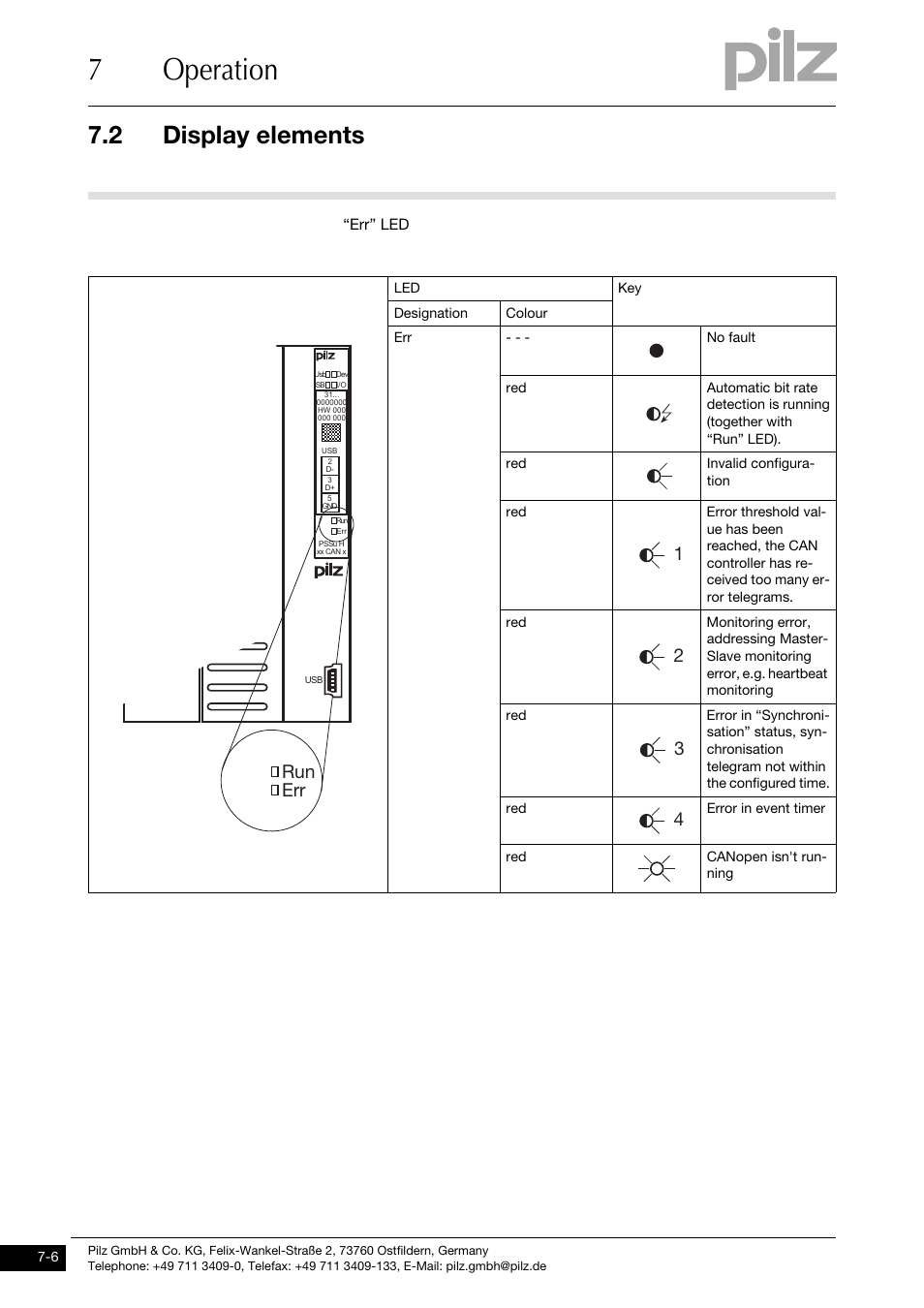 7operation, 2 display elements, Run err | Err” led | Pilz PSSu H CAN User Manual | Page 30 / 41