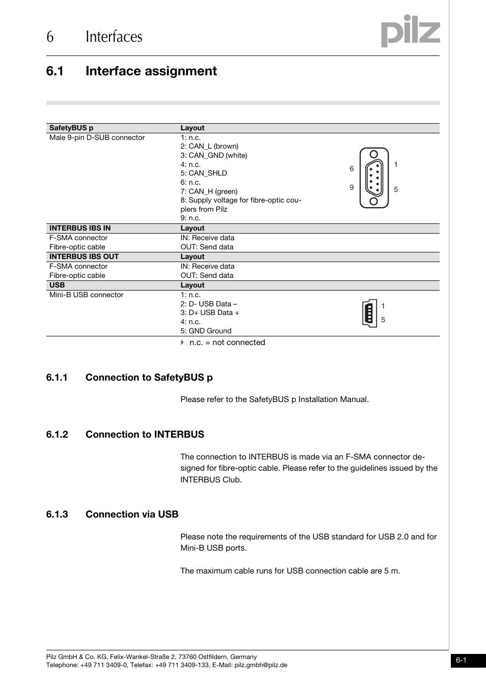 Interfaces, Interface assignment, Connection to safetybus p | Connection to interbus, Connection via usb, 6interfaces, 1 interface assignment, 1 connection to safetybus p, 2 connection to interbus, 3 connection via usb | Pilz PSSu H SB IBSo User Manual | Page 23 / 39