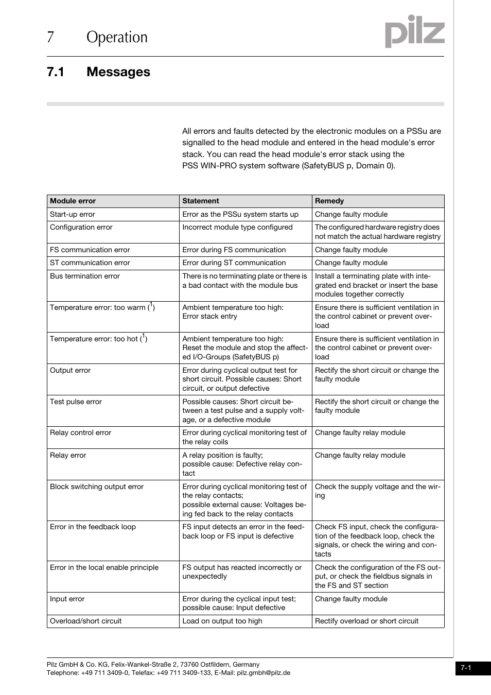 Operation, Messages, 7operation | 1 messages | Pilz PSSu H SB IBSo User Manual | Page 25 / 39