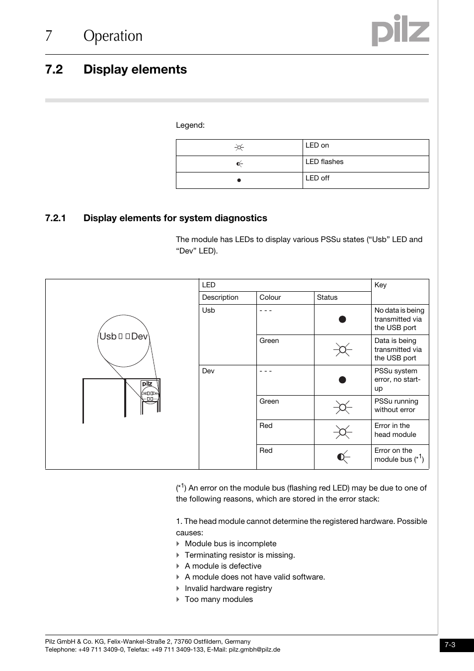 Display elements, Display elements for system diagnostics, 7operation | 2 display elements, 1 display elements for system diagnostics, Dev usb | Pilz PSSu H SB IBSo User Manual | Page 27 / 39