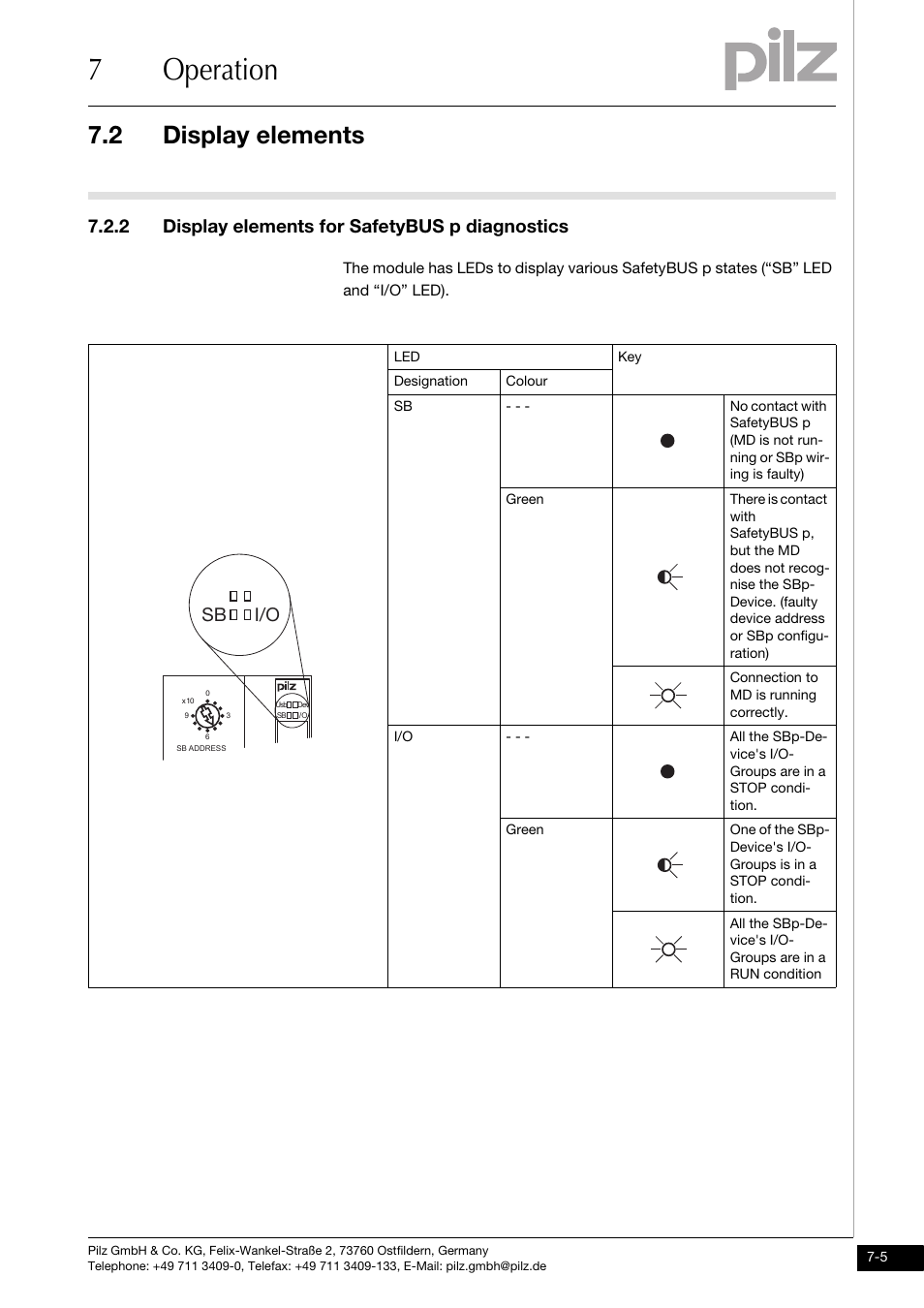 Display elements for safetybus p diagnostics, 7operation, 2 display elements | 2 display elements for safetybus p diagnostics, I/o sb | Pilz PSSu H SB IBSo User Manual | Page 29 / 39