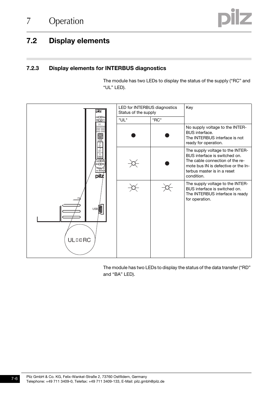 Display elements for interbus diagnostics, 7operation, 2 display elements | 3 display elements for interbus diagnostics, Rc ul | Pilz PSSu H SB IBSo User Manual | Page 30 / 39