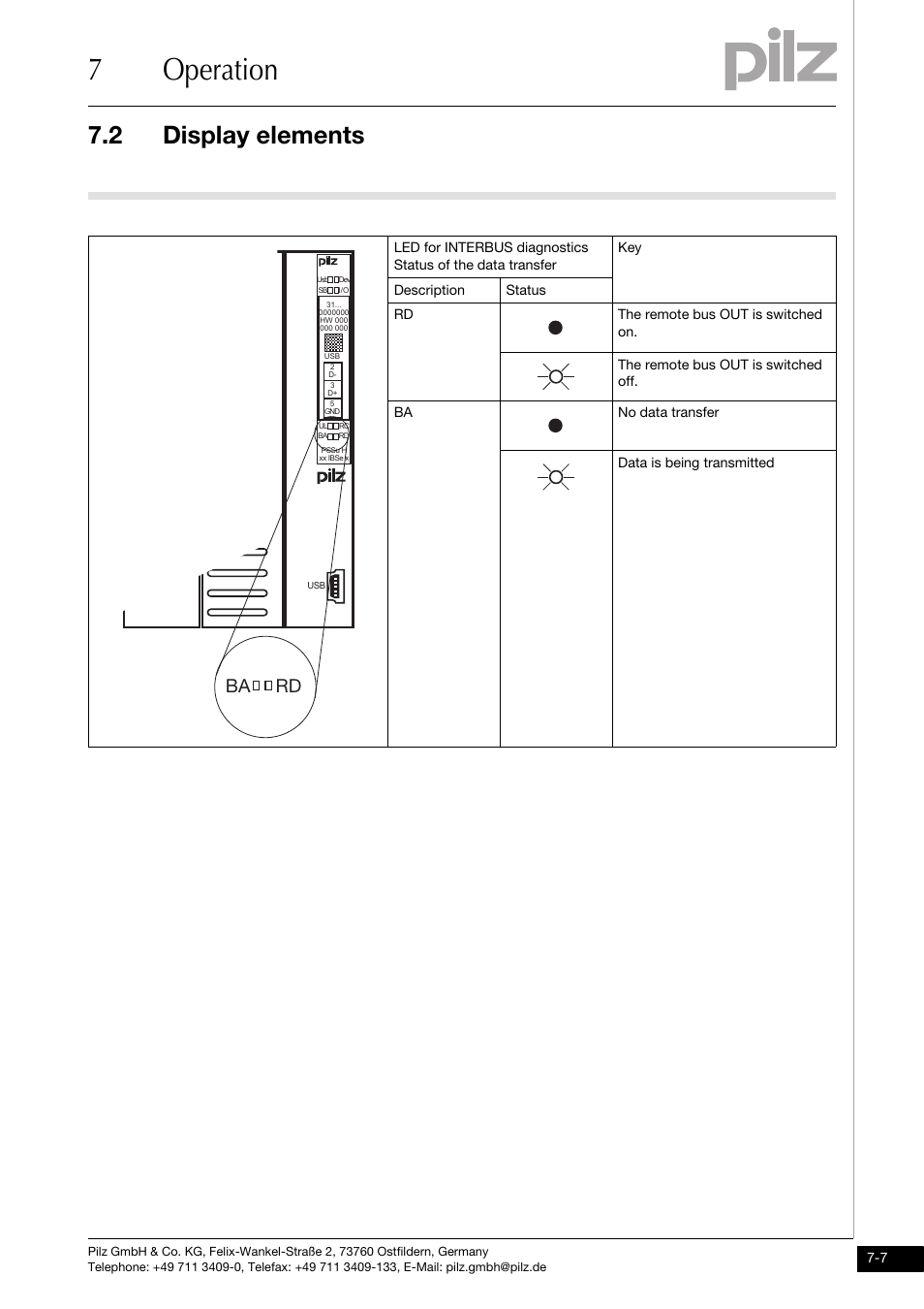 7operation, 2 display elements, Rd ba | Pilz PSSu H SB IBSo User Manual | Page 31 / 39