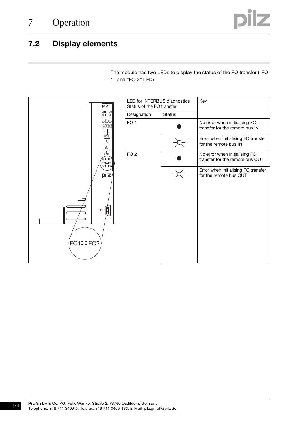 7operation, 2 display elements, Fo2 fo1 | Pilz PSSu H SB IBSo User Manual | Page 32 / 39