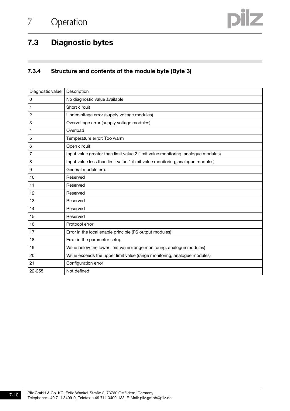 Structure and contents of the module byte (byte 3), 7operation, 3 diagnostic bytes | Pilz PSSu H SB IBSo User Manual | Page 34 / 39