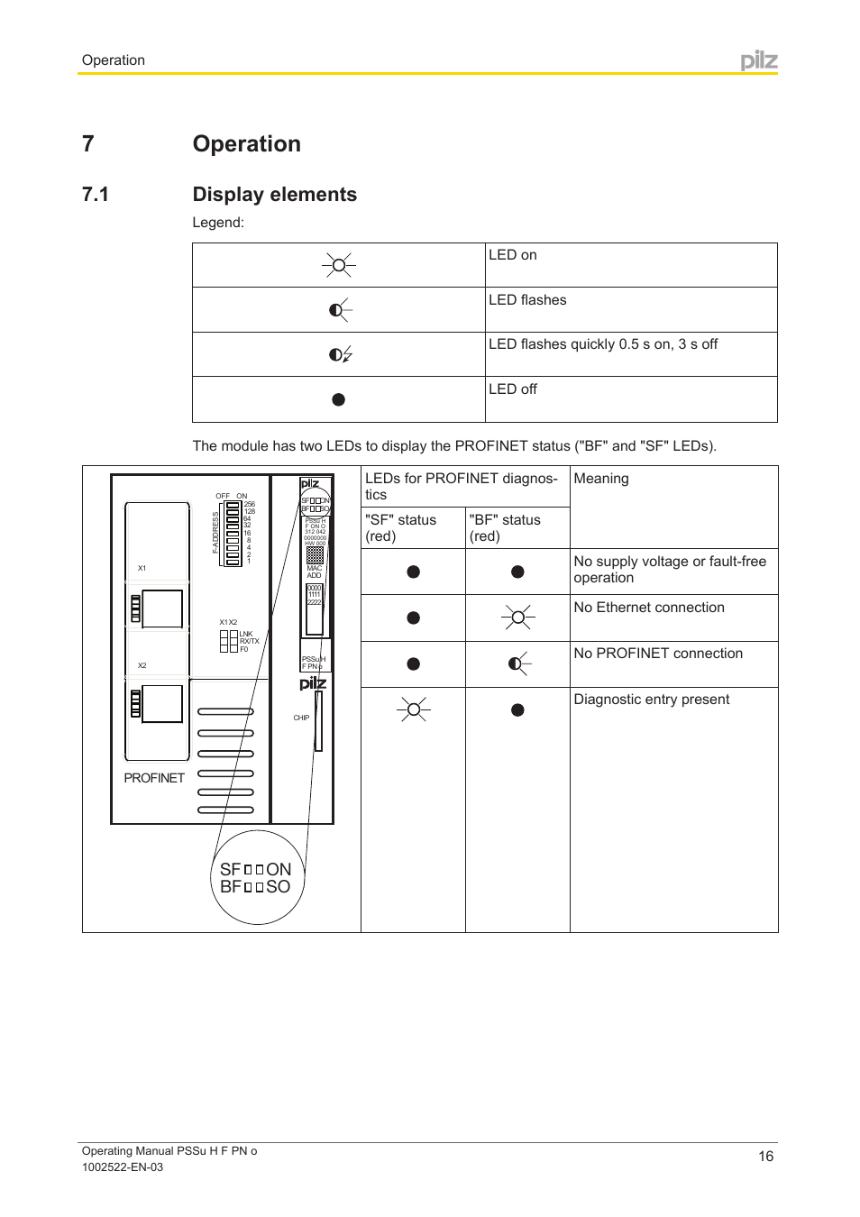 7 operation, 1 display elements, Section 7 | Operation, Display elements, On so sf bf | Pilz PSSu H F PN o User Manual | Page 16 / 22