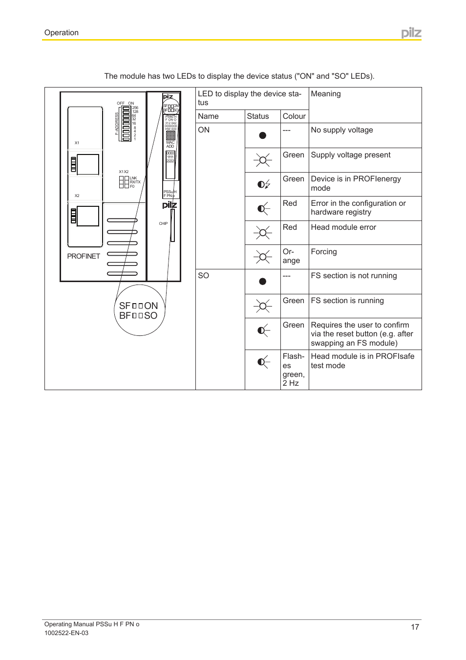 On so sf bf | Pilz PSSu H F PN o User Manual | Page 17 / 22