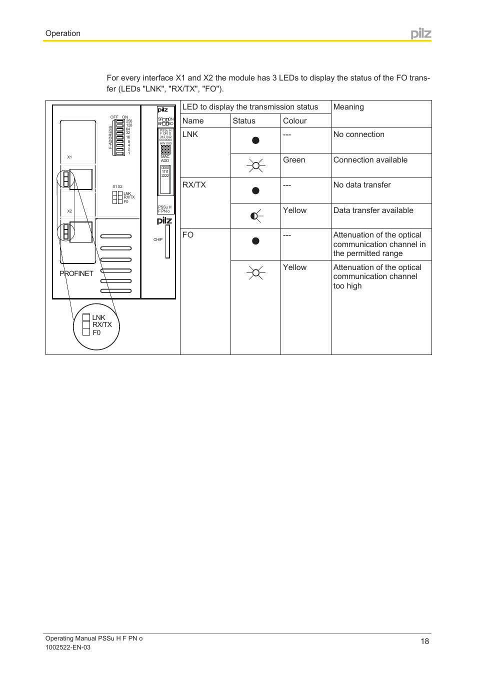 Operation | Pilz PSSu H F PN o User Manual | Page 18 / 22