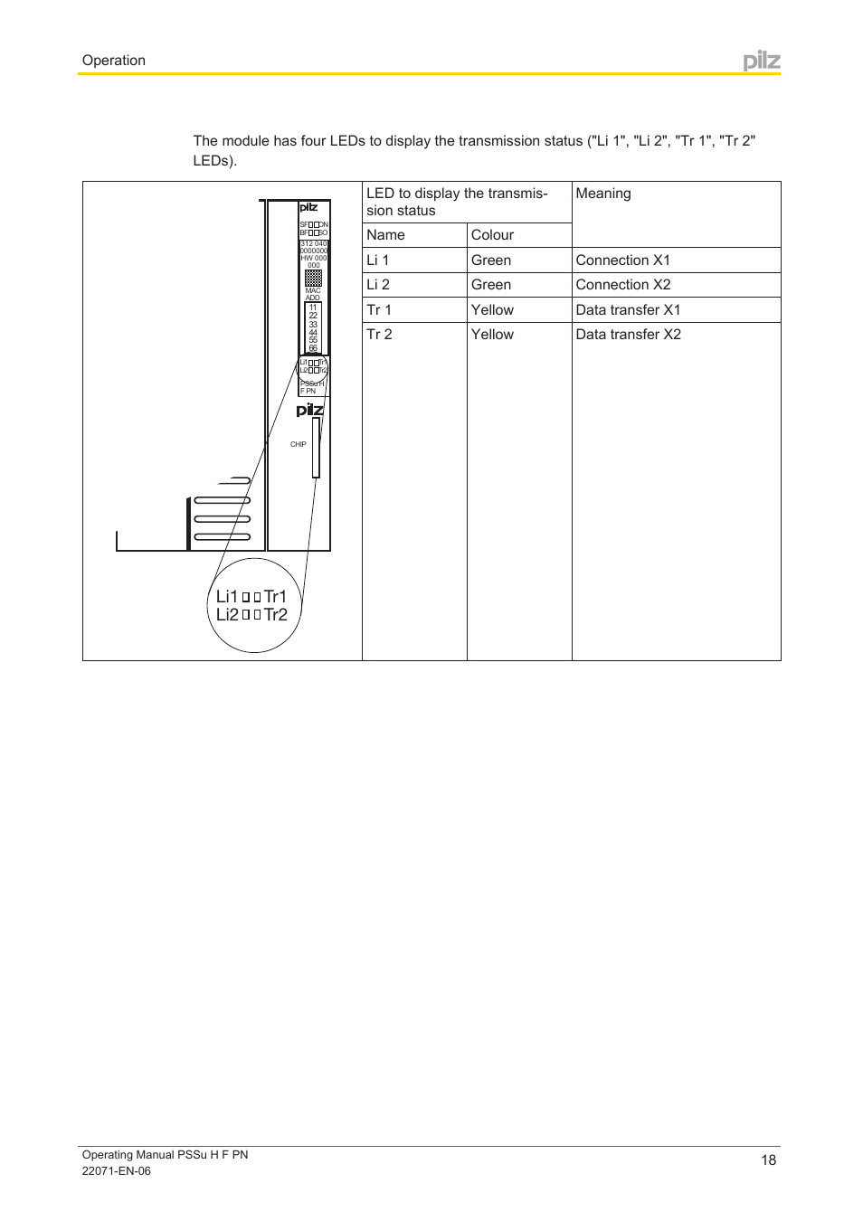 Tr1 tr2 li1 li2, Operation | Pilz PSSu H F PN User Manual | Page 18 / 22