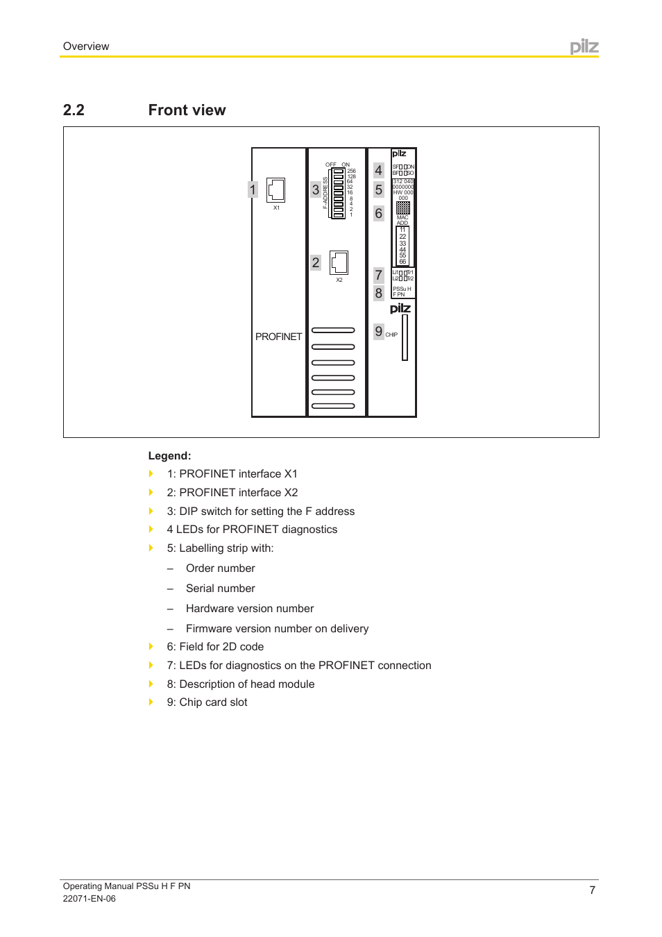 2 front view, Front view, Overview | Pilz PSSu H F PN User Manual | Page 7 / 22