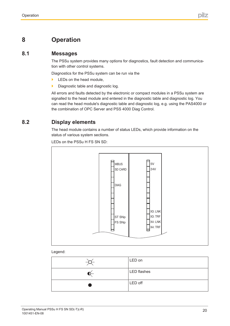 8 operation, 1 messages, 2 display elements | Section 8, Operation, Messages, Display elements, 8operation | Pilz PSSu H FS SN SD User Manual | Page 20 / 33