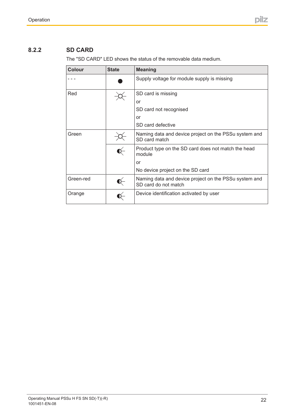 2 sd card, Sd card | Pilz PSSu H FS SN SD User Manual | Page 22 / 33