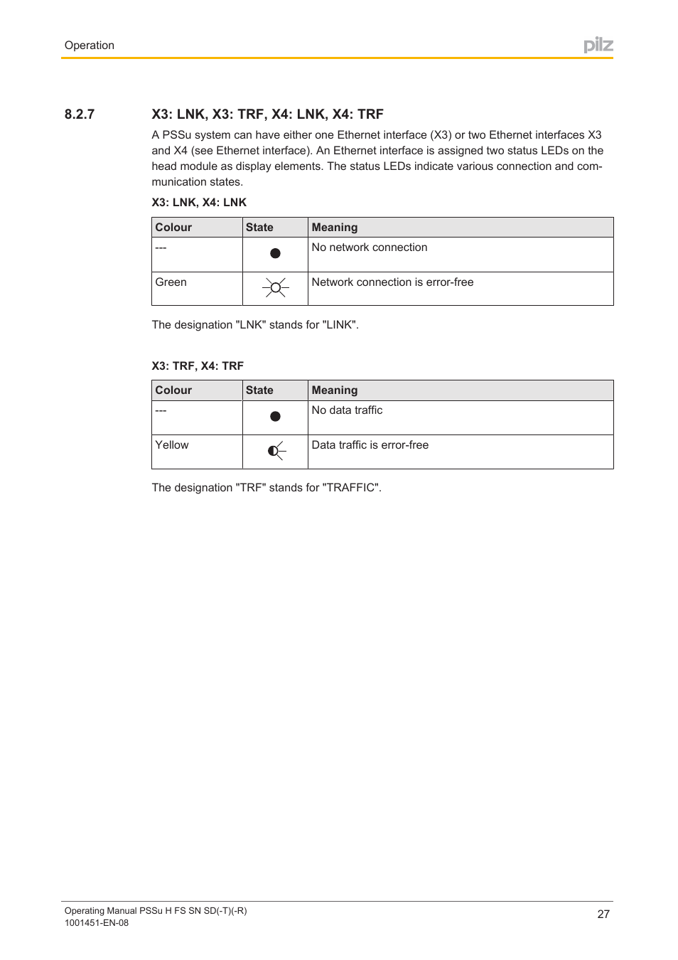 7 x3: lnk, x3: trf, x4: lnk, x4: trf, X3: lnk, x3: trf, x4: lnk, x4: trf | Pilz PSSu H FS SN SD User Manual | Page 27 / 33