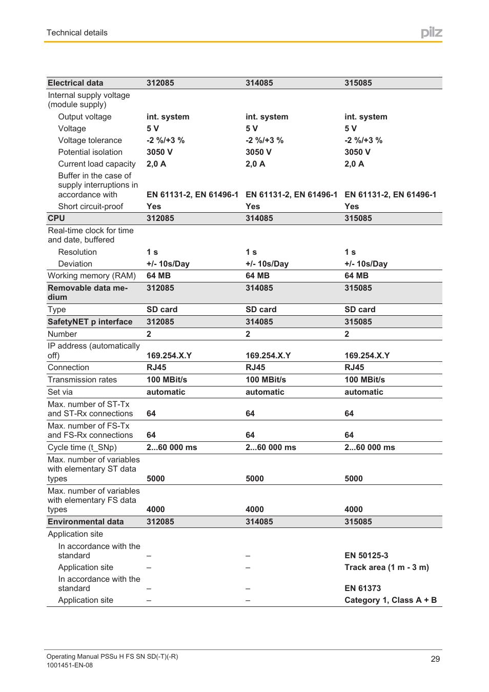 Pilz PSSu H FS SN SD User Manual | Page 29 / 33