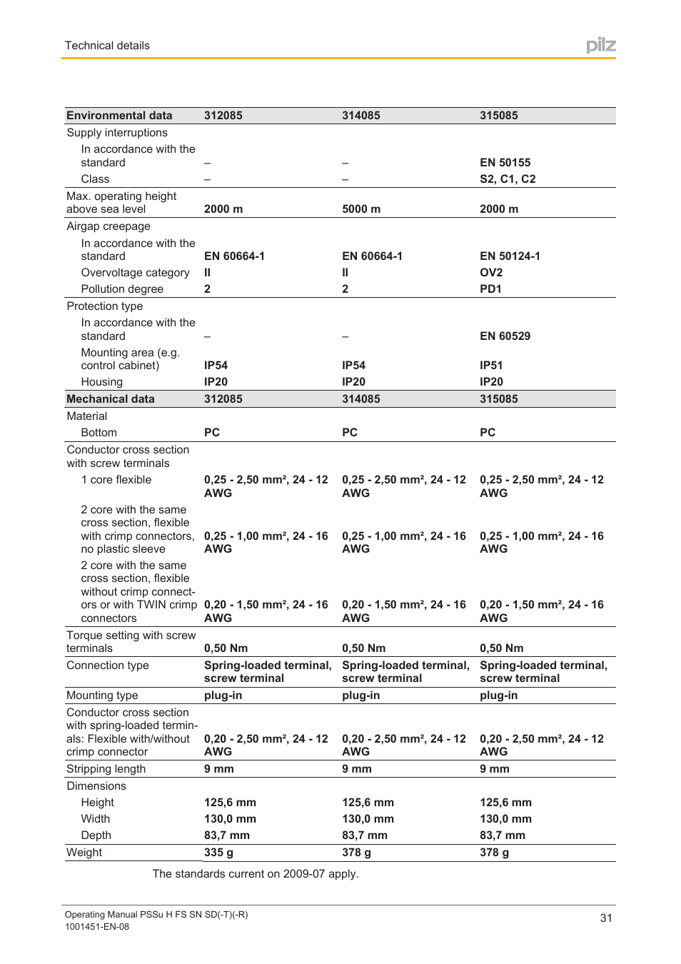 Pilz PSSu H FS SN SD User Manual | Page 31 / 33