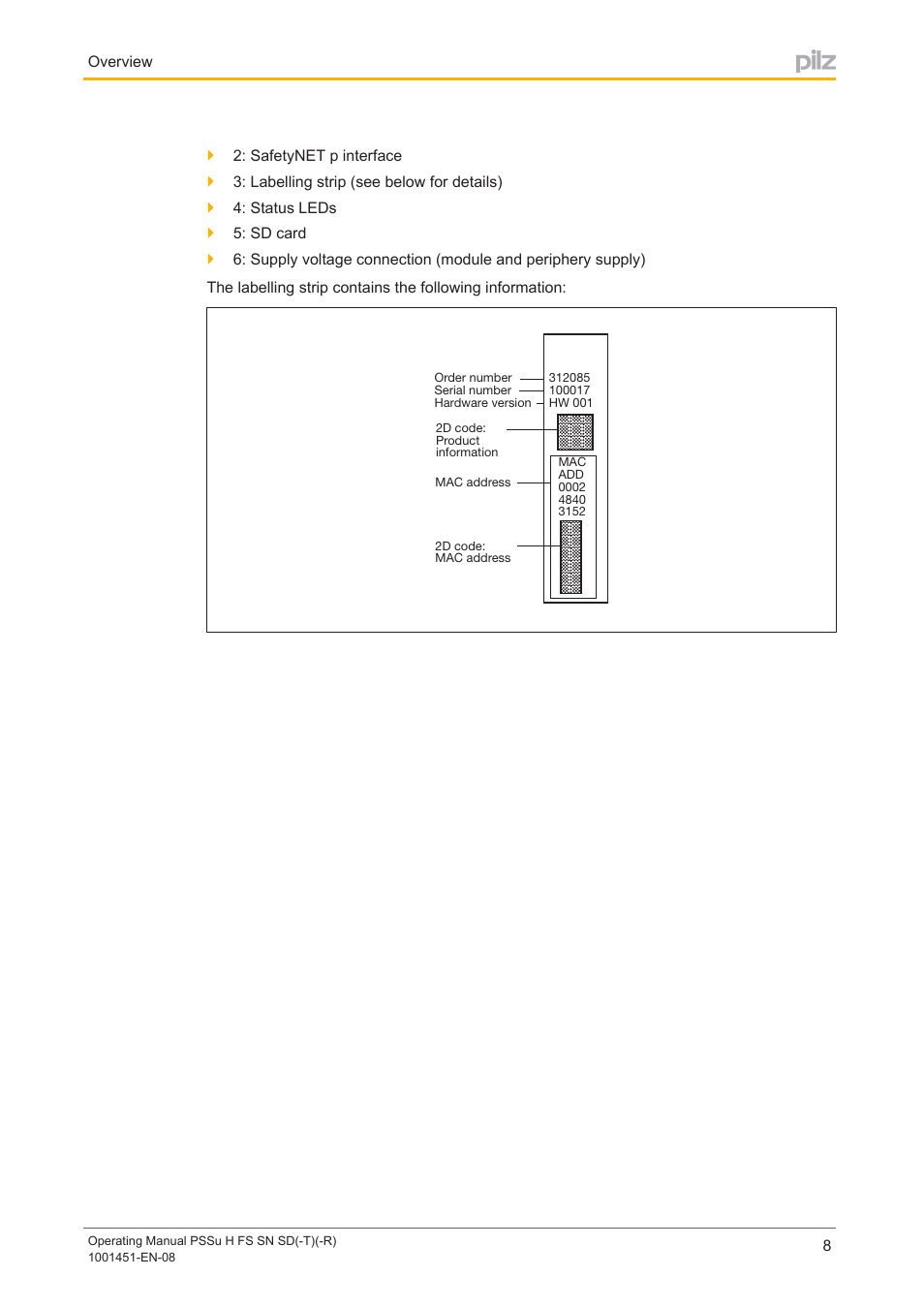 Pilz PSSu H FS SN SD User Manual | Page 8 / 33