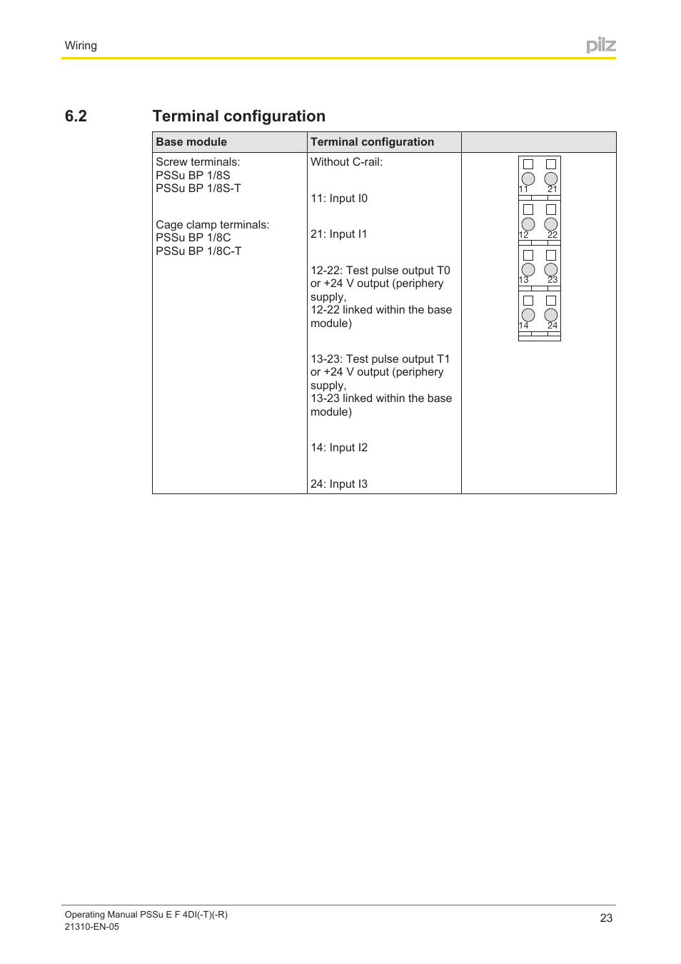 2 terminal configuration, Terminal configuration | Pilz PSSu E F 4DI User Manual | Page 23 / 37