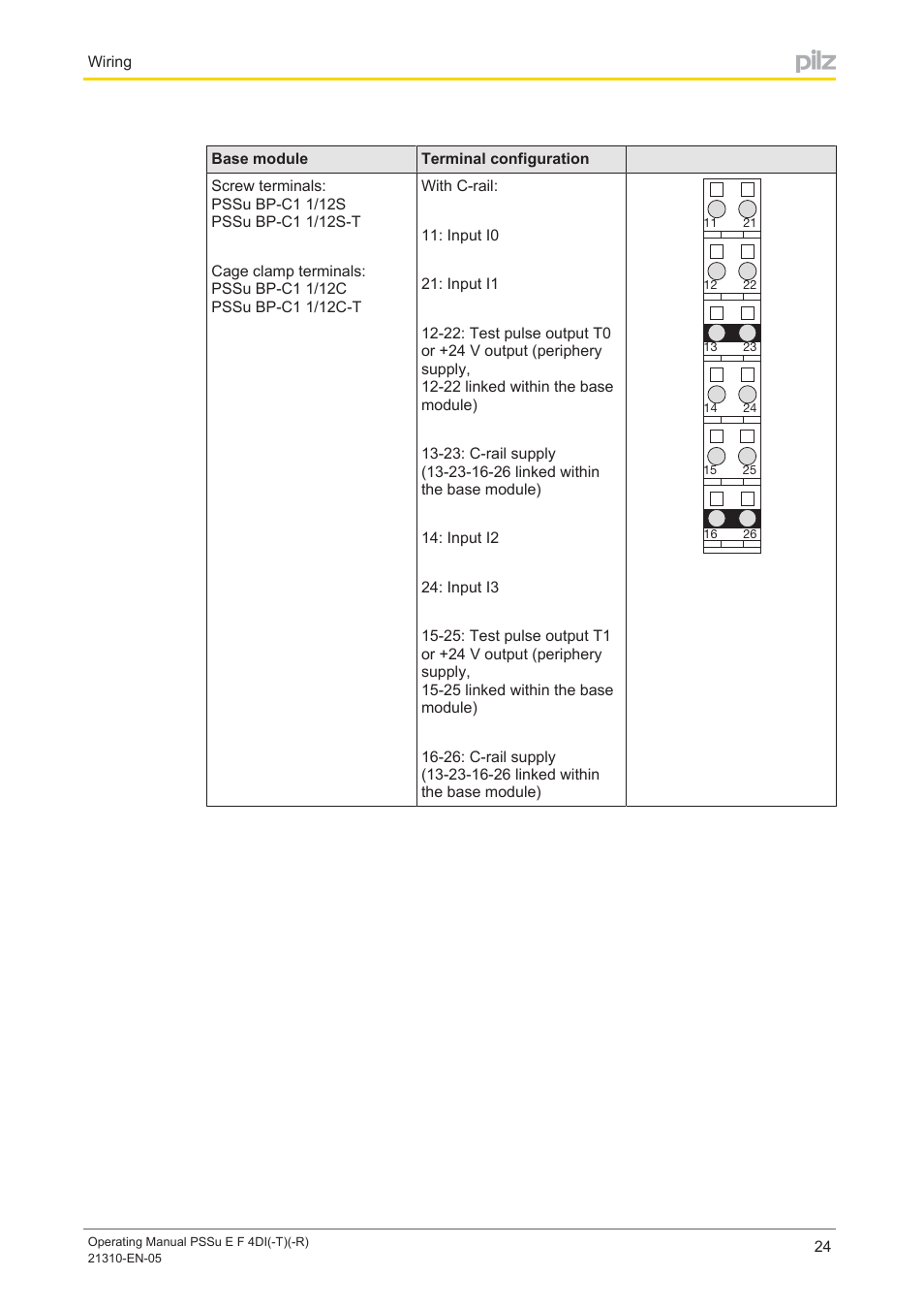 Pilz PSSu E F 4DI User Manual | Page 24 / 37
