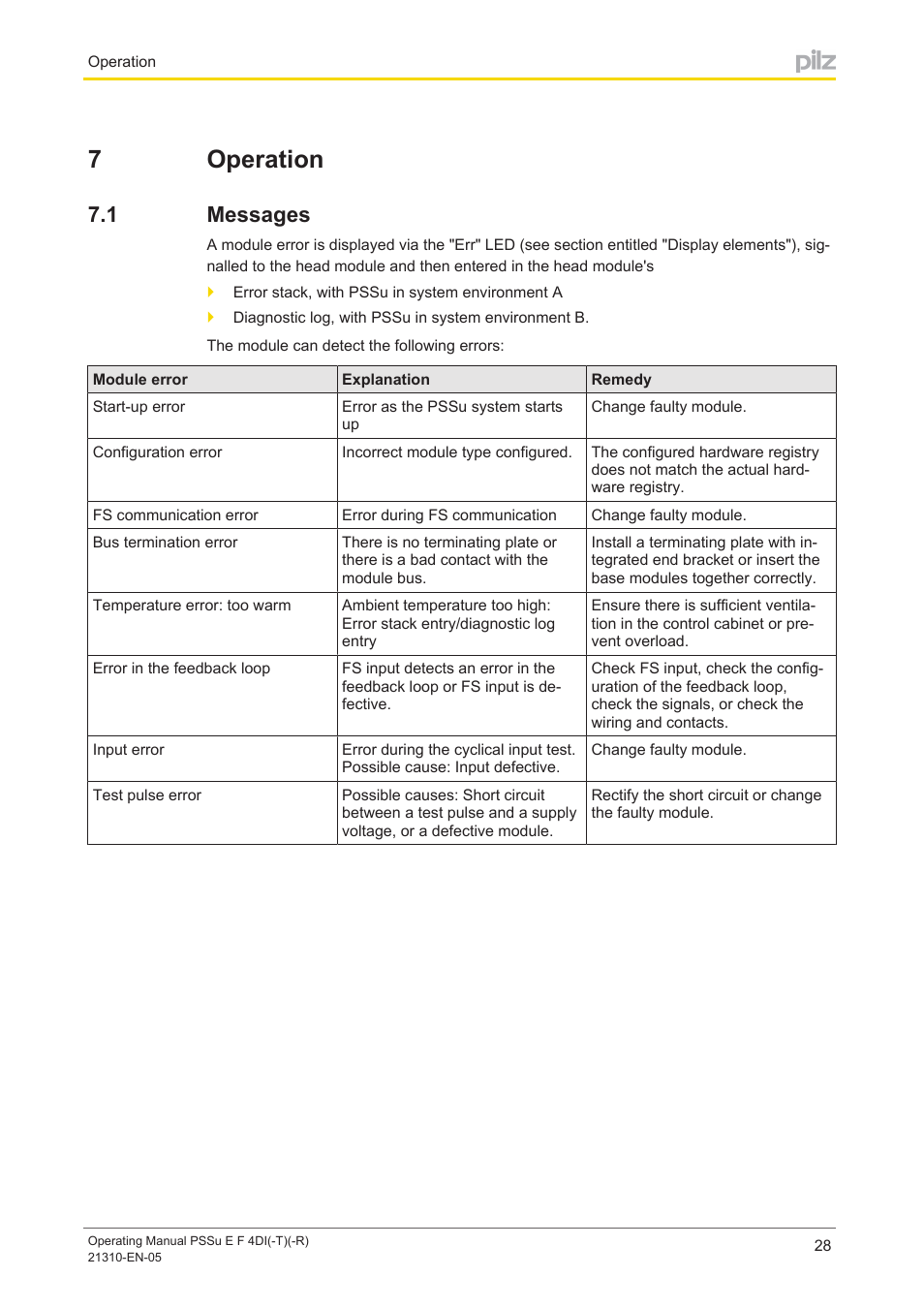 7 operation, 1 messages, Section 7 | Operation, Messages, 7operation | Pilz PSSu E F 4DI User Manual | Page 28 / 37