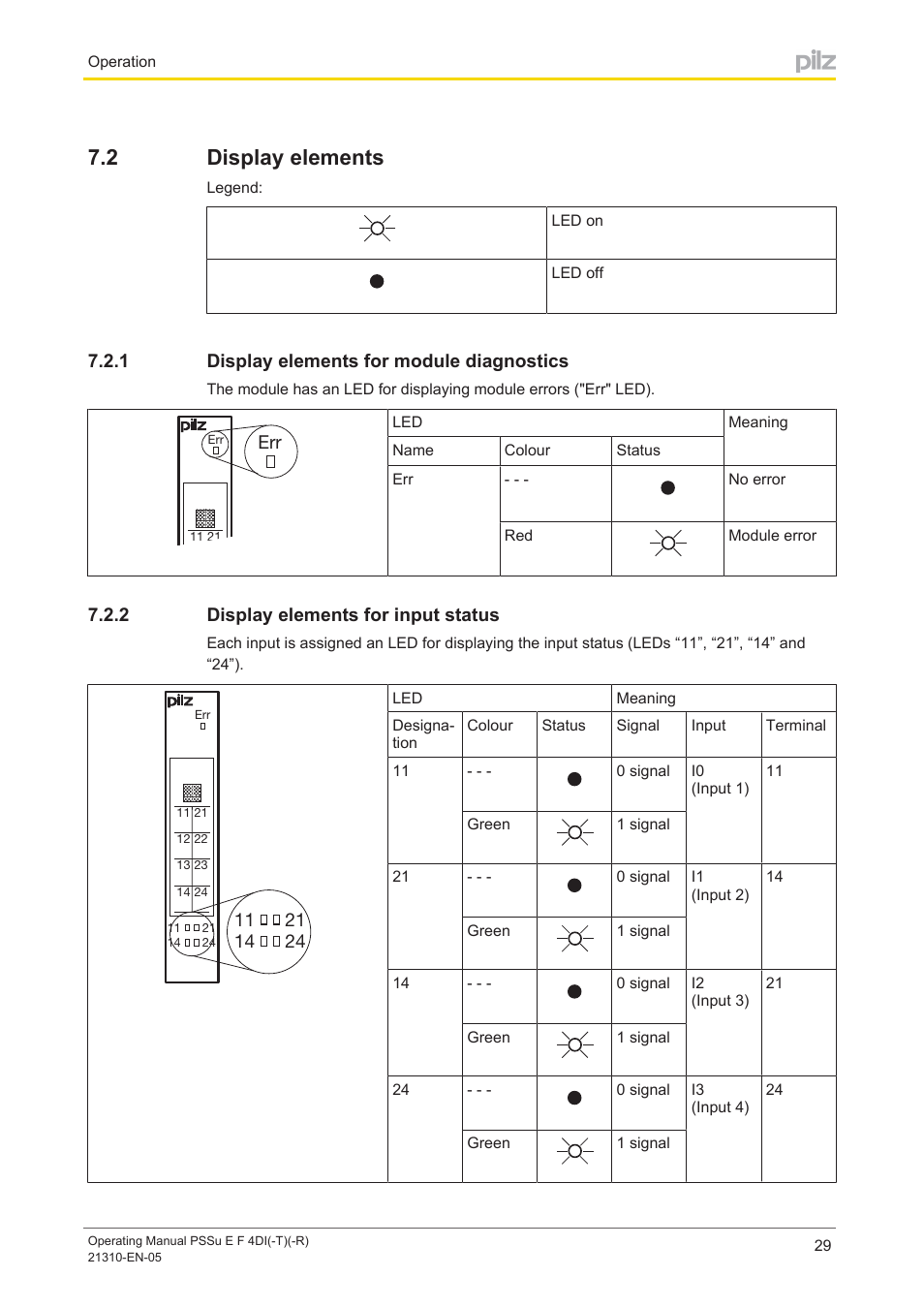 2 display elements, 1 display elements for module diagnostics, 2 display elements for input status | Display elements, Display elements for module diagnostics, Display elements for input status | Pilz PSSu E F 4DI User Manual | Page 29 / 37