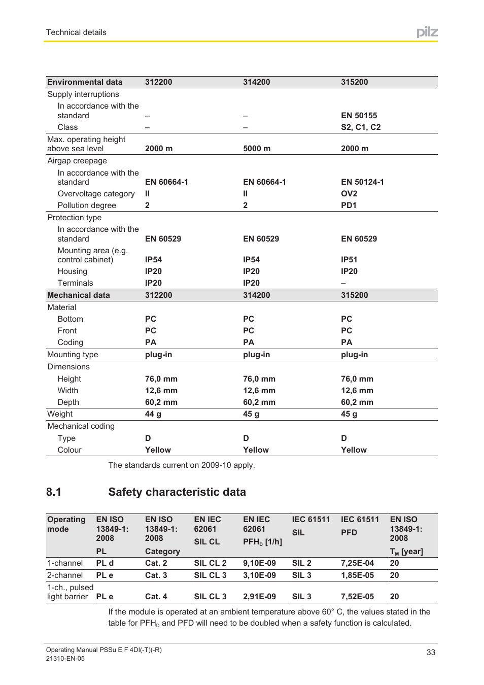 1 safety characteristic data, Safety characteristic data | Pilz PSSu E F 4DI User Manual | Page 33 / 37