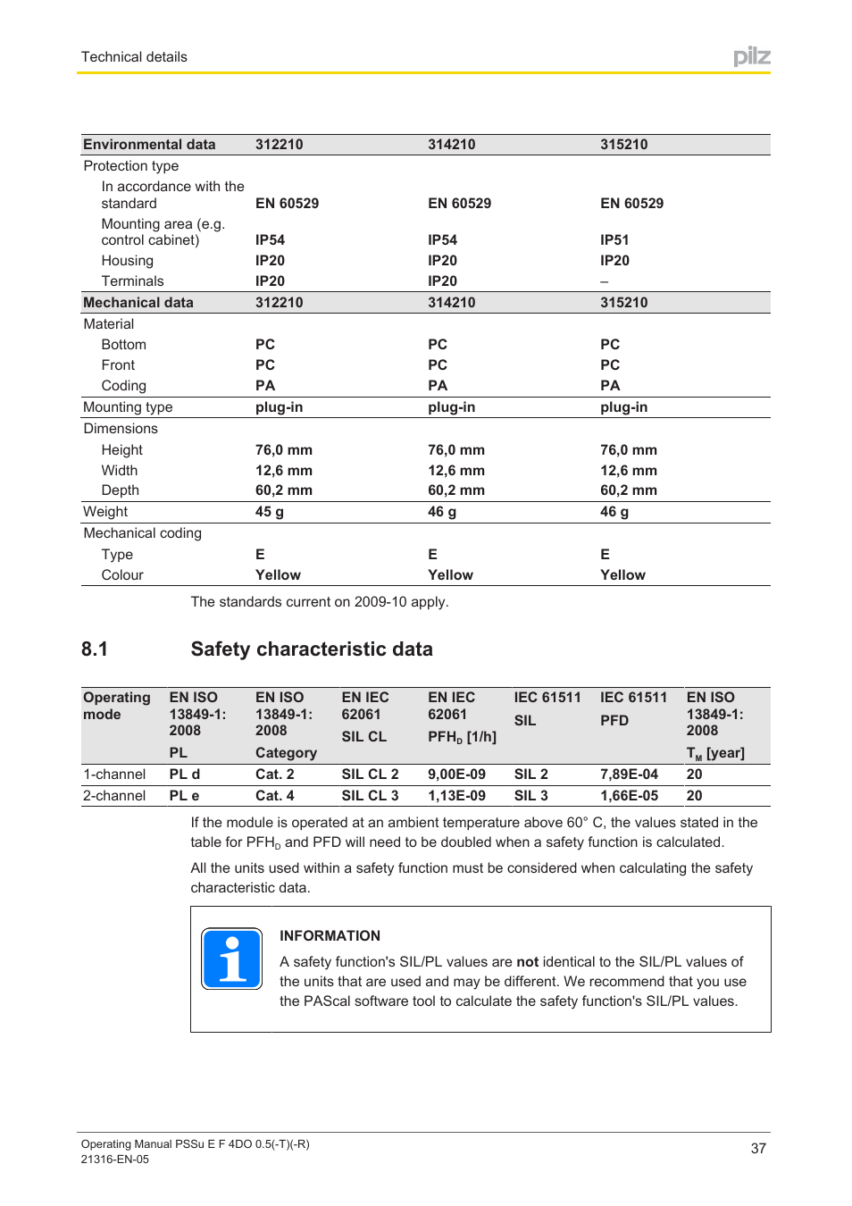 1 safety characteristic data, Safety characteristic data | Pilz PSSu E F 4DO 0.5 User Manual | Page 37 / 40
