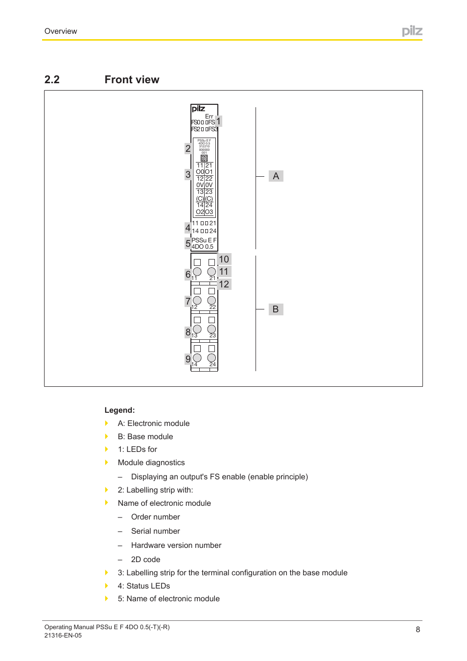 2 front view, Front view | Pilz PSSu E F 4DO 0.5 User Manual | Page 8 / 40
