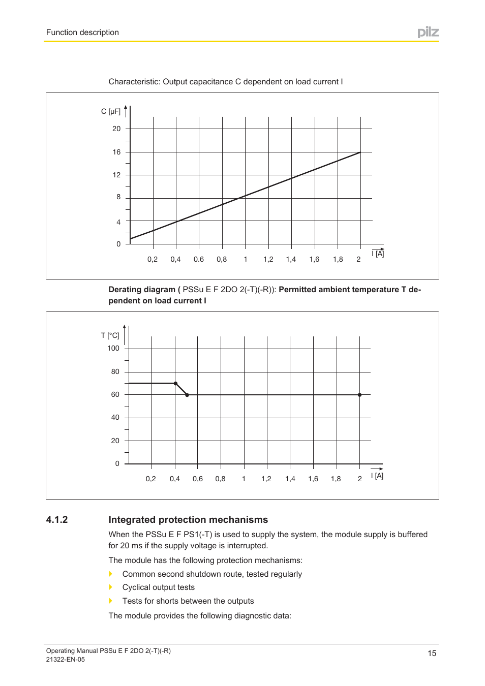 2 integrated protection mechanisms, Integrated protection mechanisms | Pilz PSSu E F 2DO 2 User Manual | Page 15 / 38