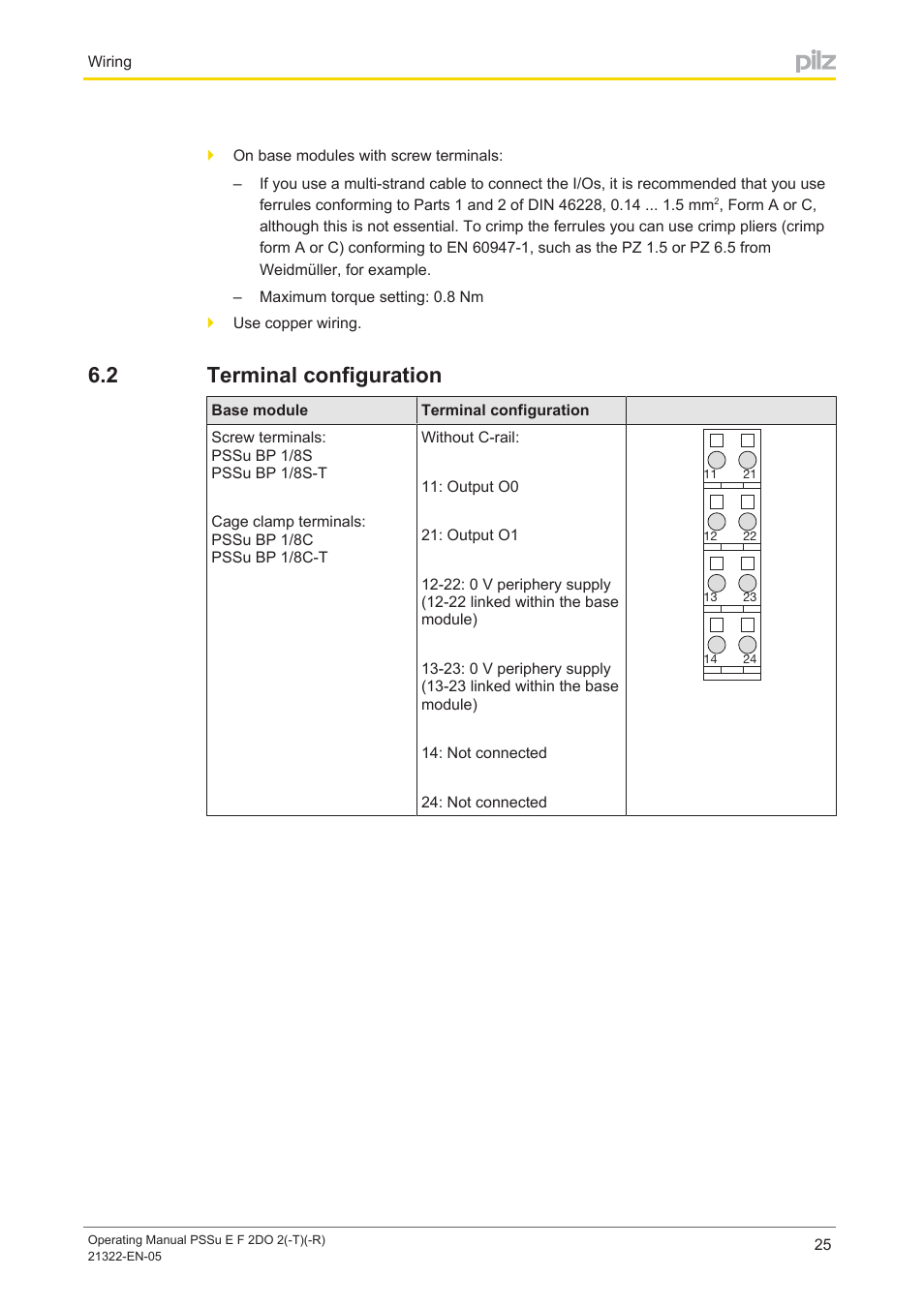 2 terminal configuration, Terminal configuration | Pilz PSSu E F 2DO 2 User Manual | Page 25 / 38