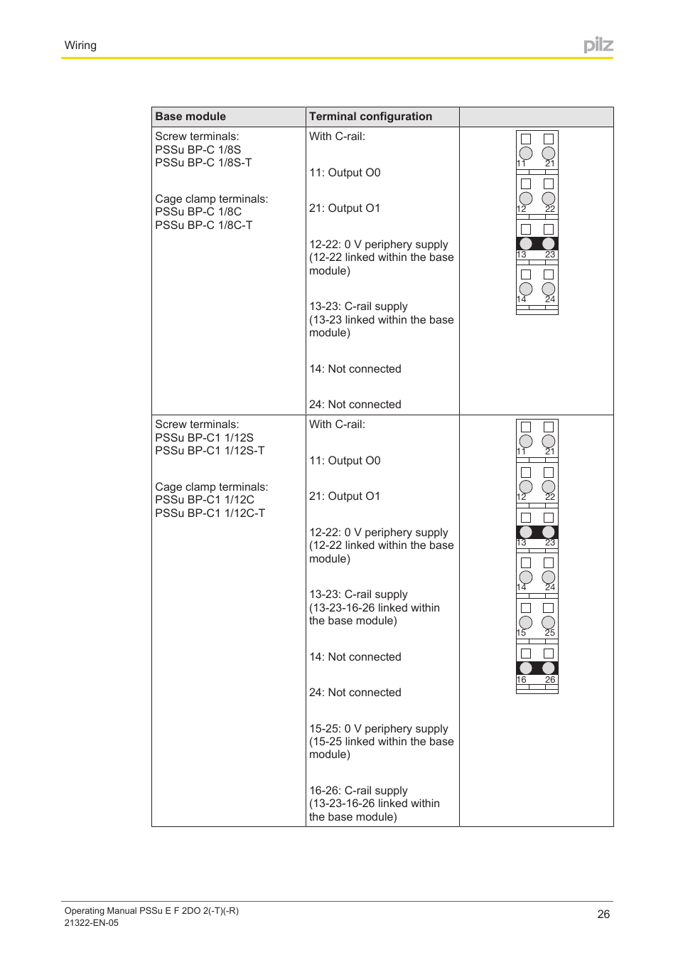 Pilz PSSu E F 2DO 2 User Manual | Page 26 / 38