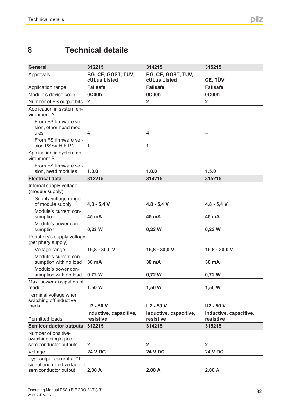 8 technical details, Section 8, Technical details | 8technical details | Pilz PSSu E F 2DO 2 User Manual | Page 32 / 38
