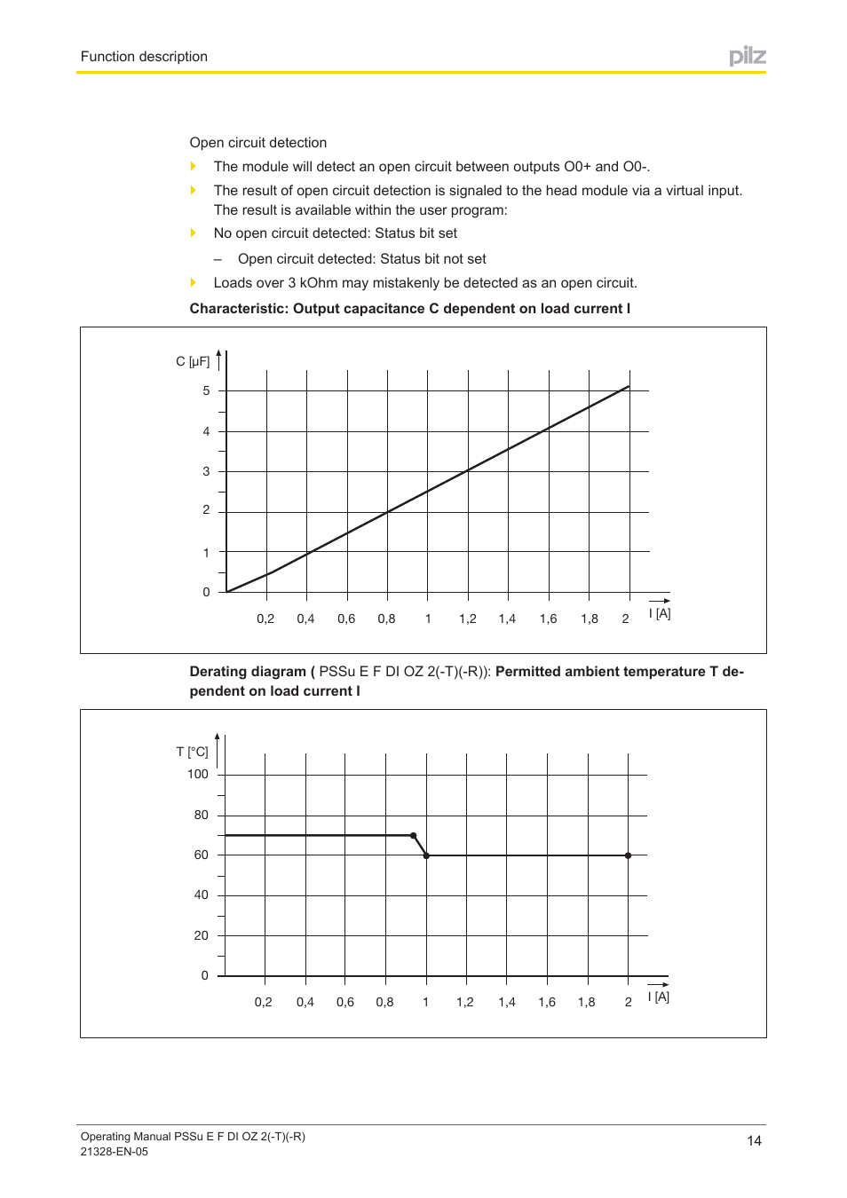 Pilz PSSu E F DI OZ 2 User Manual | Page 14 / 37