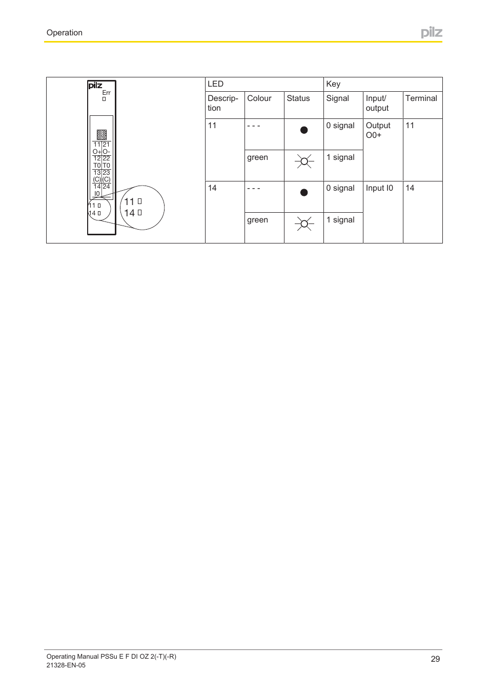 Pilz PSSu E F DI OZ 2 User Manual | Page 29 / 37