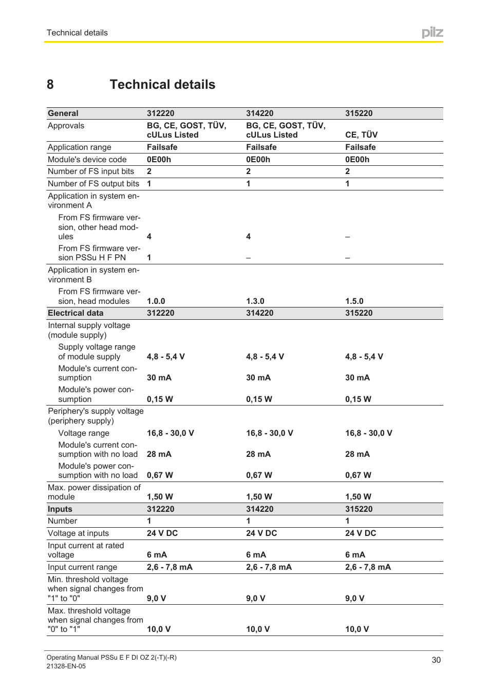 8 technical details, Section 8, Technical details | 8technical details | Pilz PSSu E F DI OZ 2 User Manual | Page 30 / 37