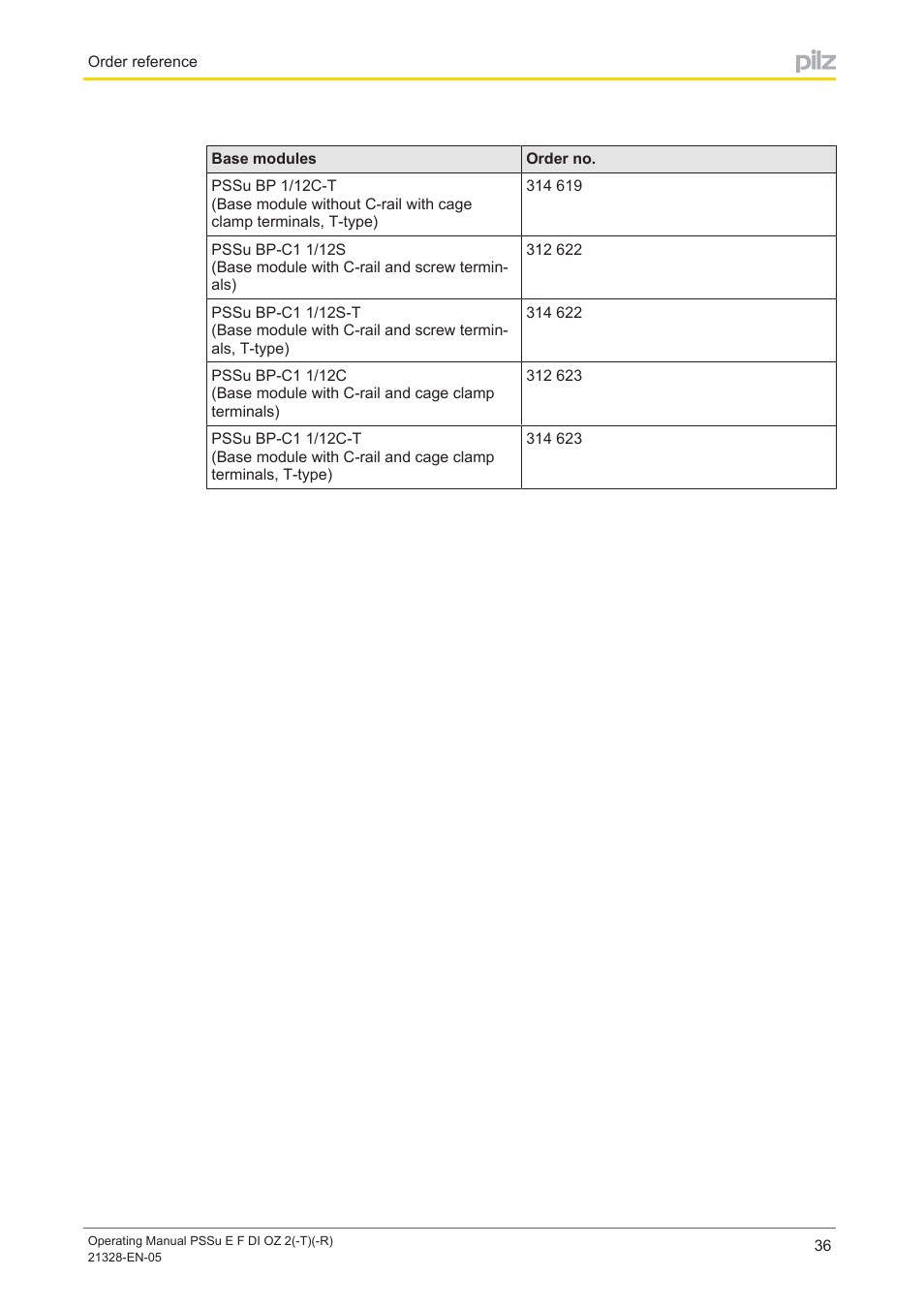 Pilz PSSu E F DI OZ 2 User Manual | Page 36 / 37