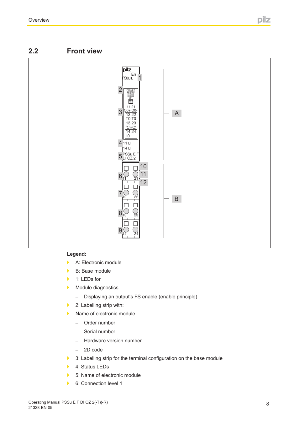 2 front view, Front view | Pilz PSSu E F DI OZ 2 User Manual | Page 8 / 37