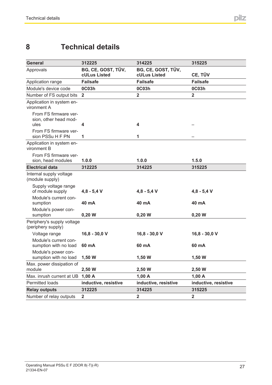 8 technical details, Section 8, Technical details | 8technical details | Pilz PSSu E F 2DOR 8 User Manual | Page 27 / 36