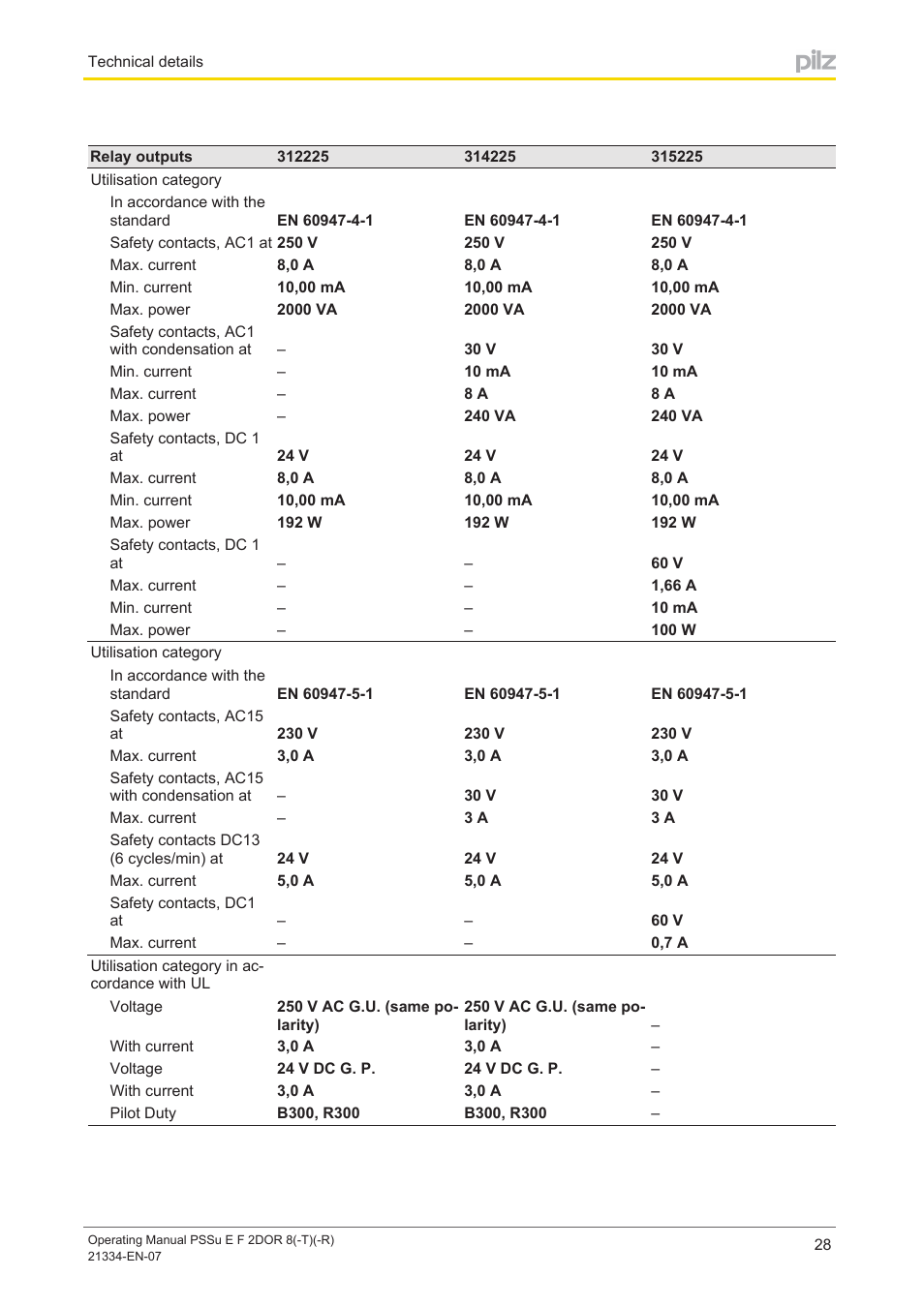 Pilz PSSu E F 2DOR 8 User Manual | Page 28 / 36