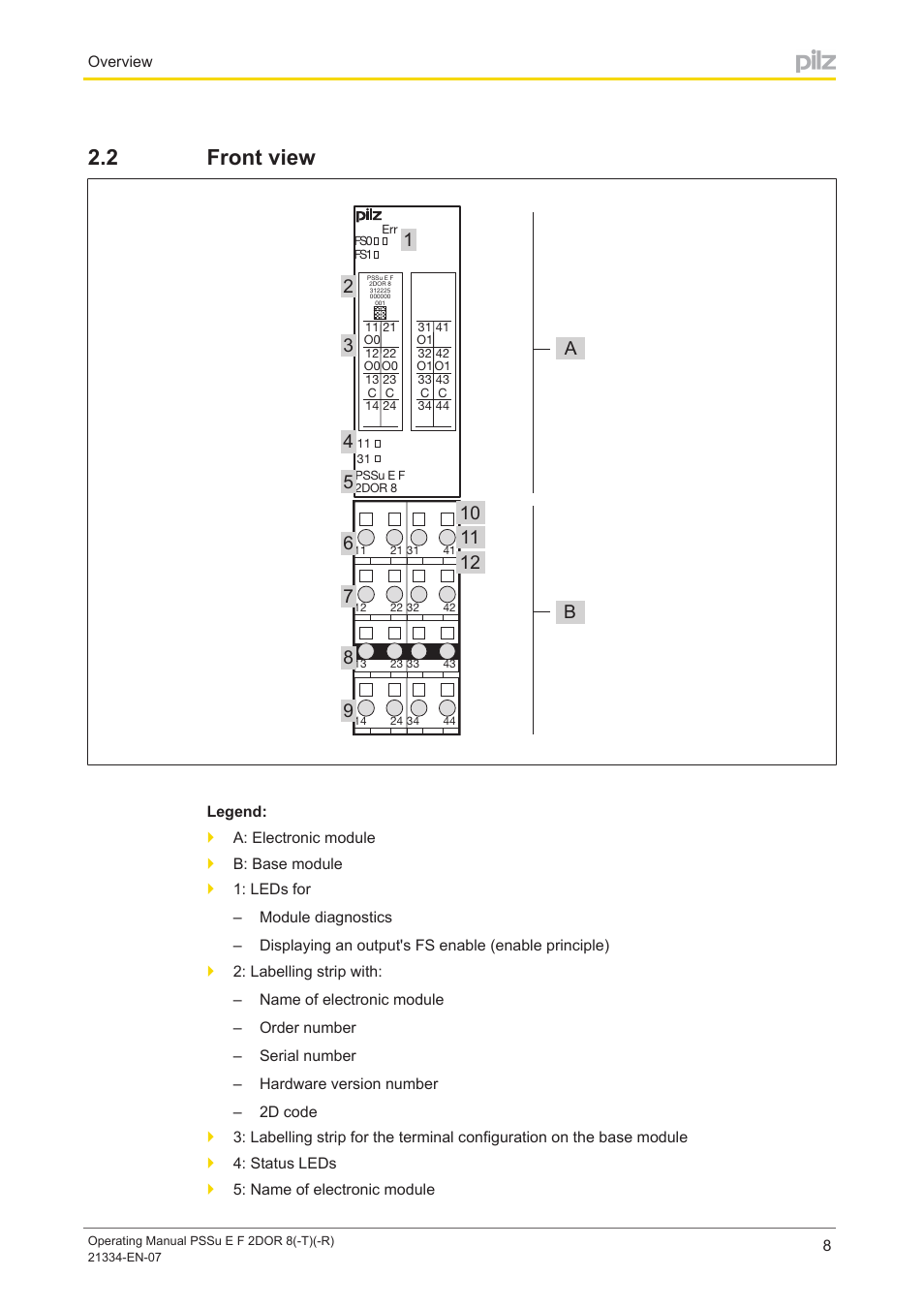 2 front view, Front view | Pilz PSSu E F 2DOR 8 User Manual | Page 8 / 36