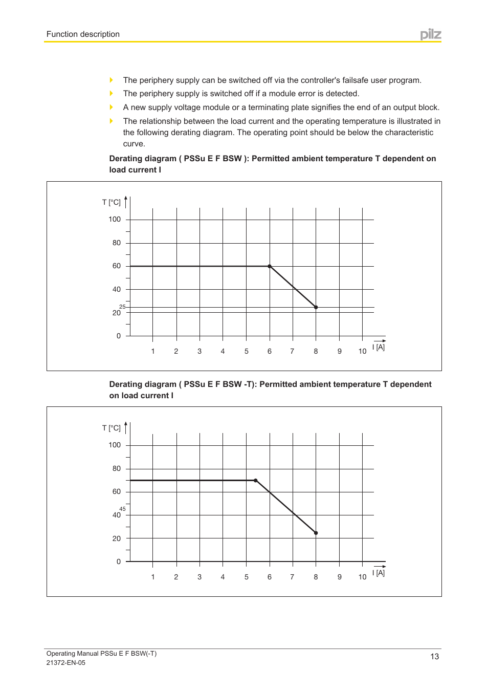Pilz PSSu E F BSW User Manual | Page 13 / 34