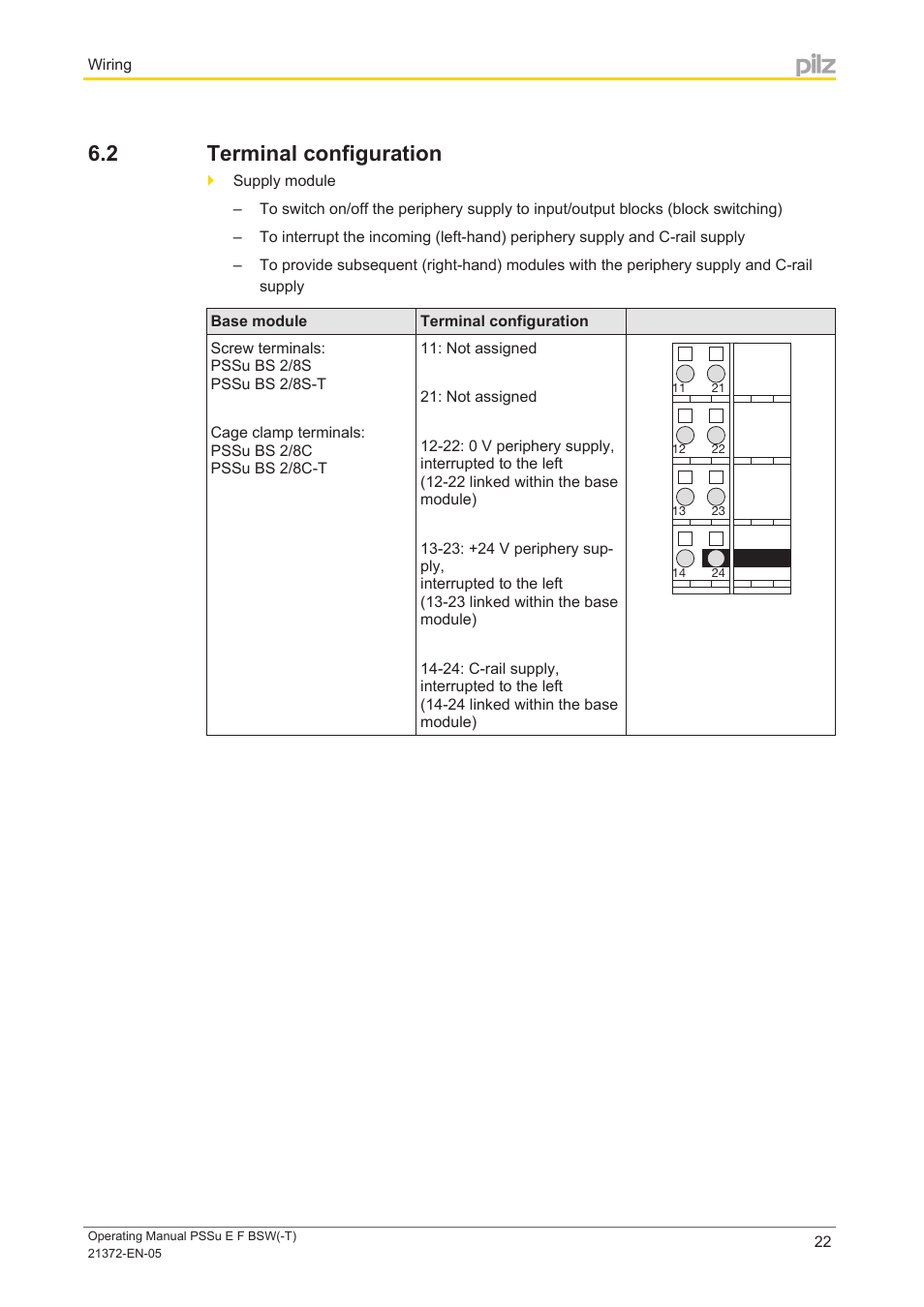 2 terminal configuration, Terminal configuration | Pilz PSSu E F BSW User Manual | Page 22 / 34