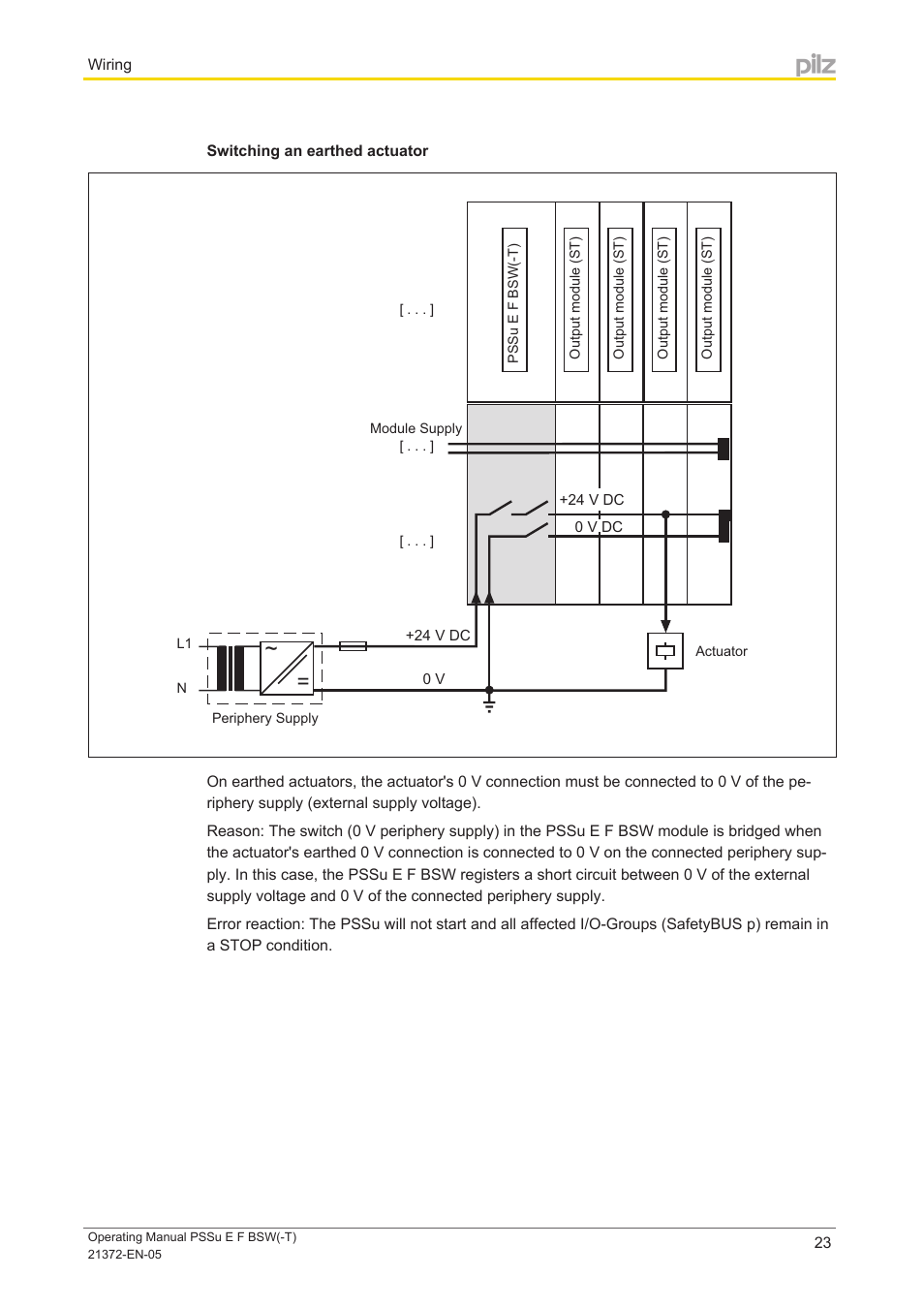 Pilz PSSu E F BSW User Manual | Page 23 / 34