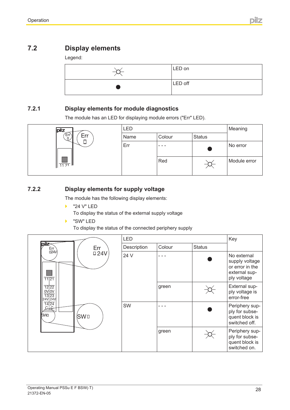 2 display elements, 1 display elements for module diagnostics, 2 display elements for supply voltage | Display elements, Display elements for module diagnostics, Display elements for supply voltage, 24v err | Pilz PSSu E F BSW User Manual | Page 28 / 34