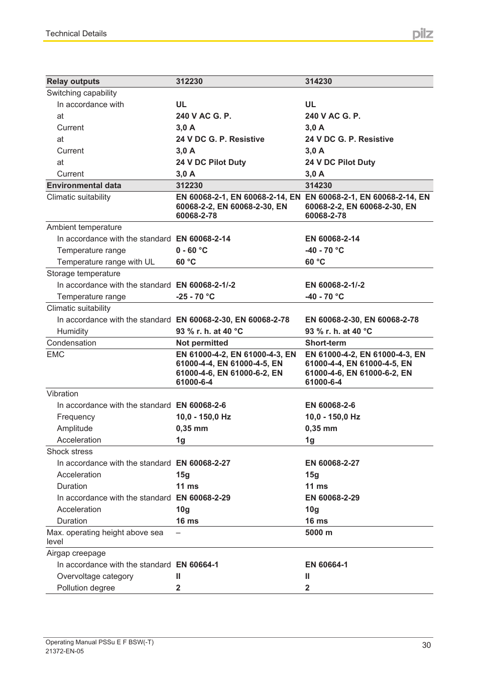 Pilz PSSu E F BSW User Manual | Page 30 / 34