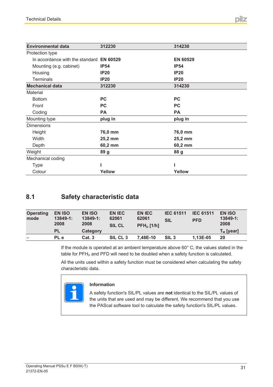 1 safety characteristic data, Safety characteristic data | Pilz PSSu E F BSW User Manual | Page 31 / 34