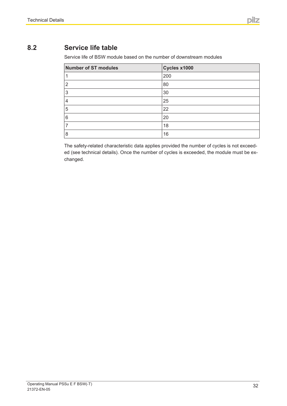 2 service life table, Service life table | Pilz PSSu E F BSW User Manual | Page 32 / 34