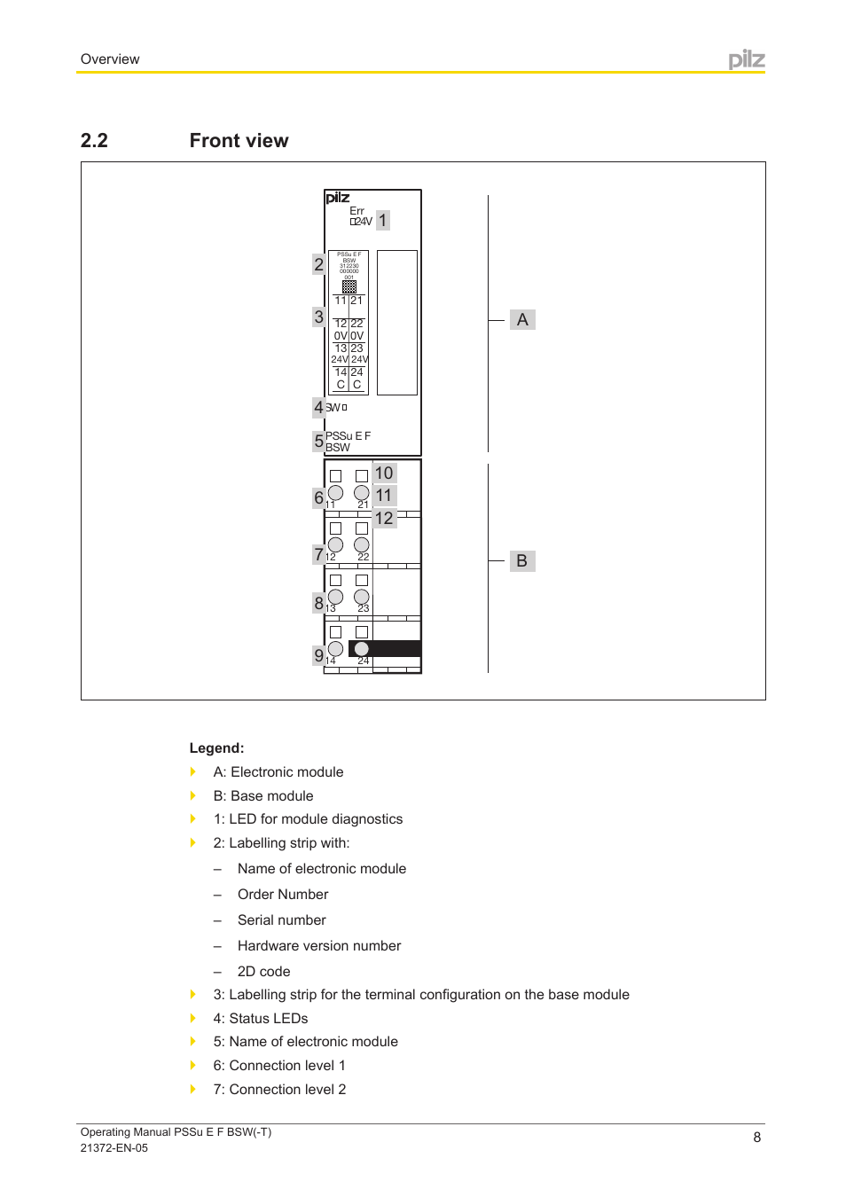 2 front view, Front view | Pilz PSSu E F BSW User Manual | Page 8 / 34