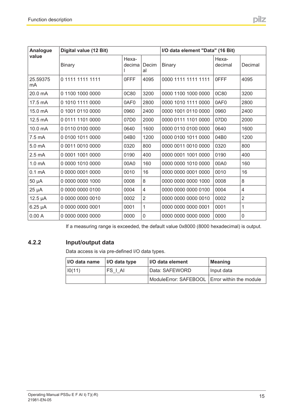 2 input/output data, Input/output data | Pilz PSSu E F AI I User Manual | Page 15 / 35