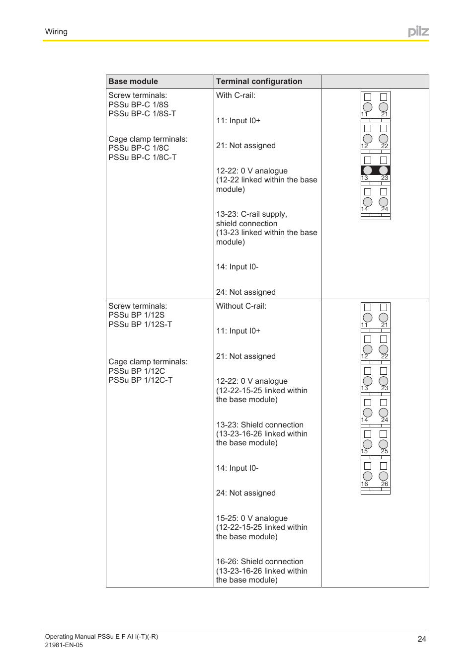 Pilz PSSu E F AI I User Manual | Page 24 / 35